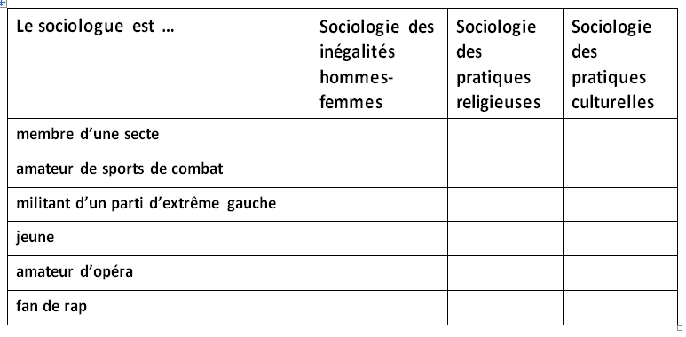 Question 1. Comment Les économistes, Les Sociologues Et Les Politistes ...